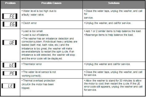 Help library: LG Washing machine Quick Start Guide 